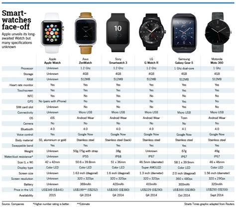 apple watch phone compatibility chart